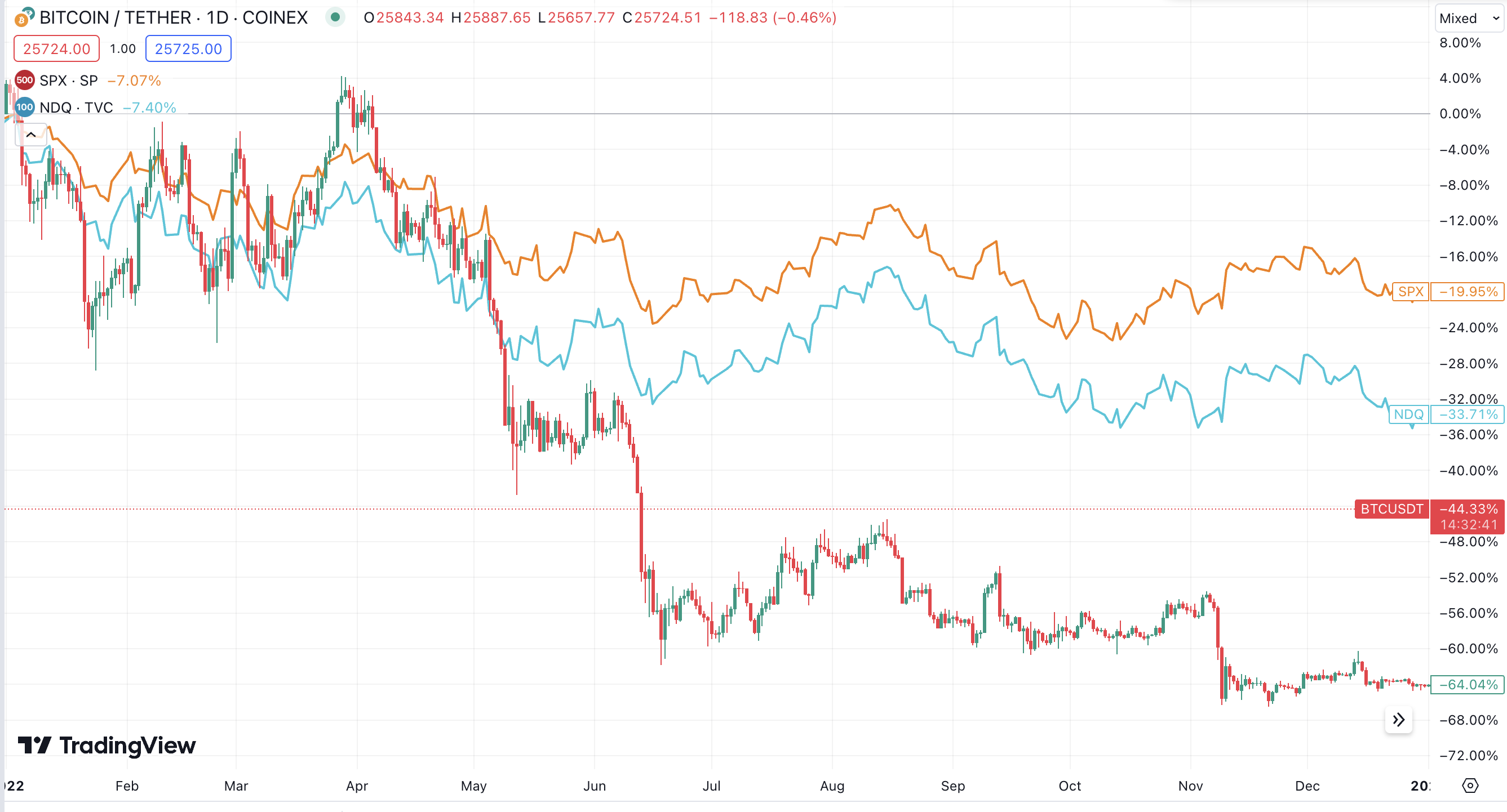 ViaBTC | ViaBTC｜股市与加密市场的奇妙关系：加密矿业公司股价与比特币价格的相关性解析