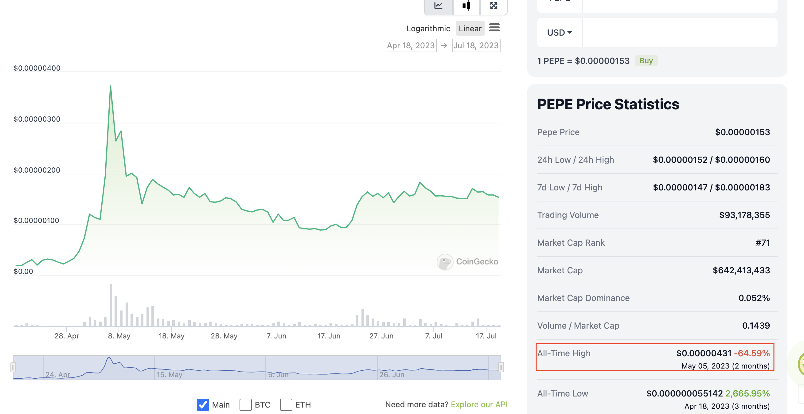 Viabtc Viabtc Decline Of Brc Tokens Bitcoin Miners Revenue Plummets