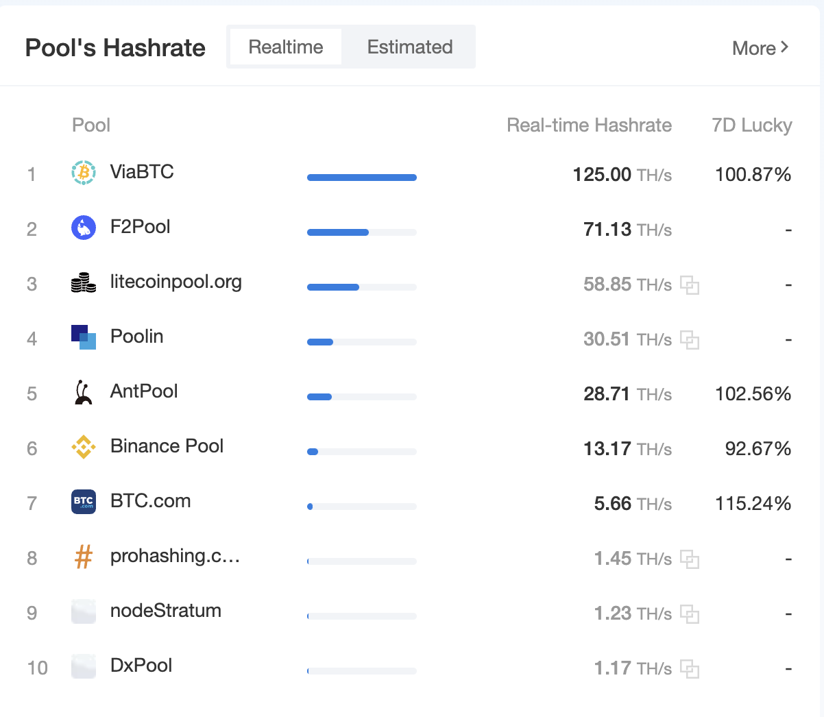 ViaBTC | ViaBTC微比特｜谈谈比特币的“孪生兄弟”——莱特币