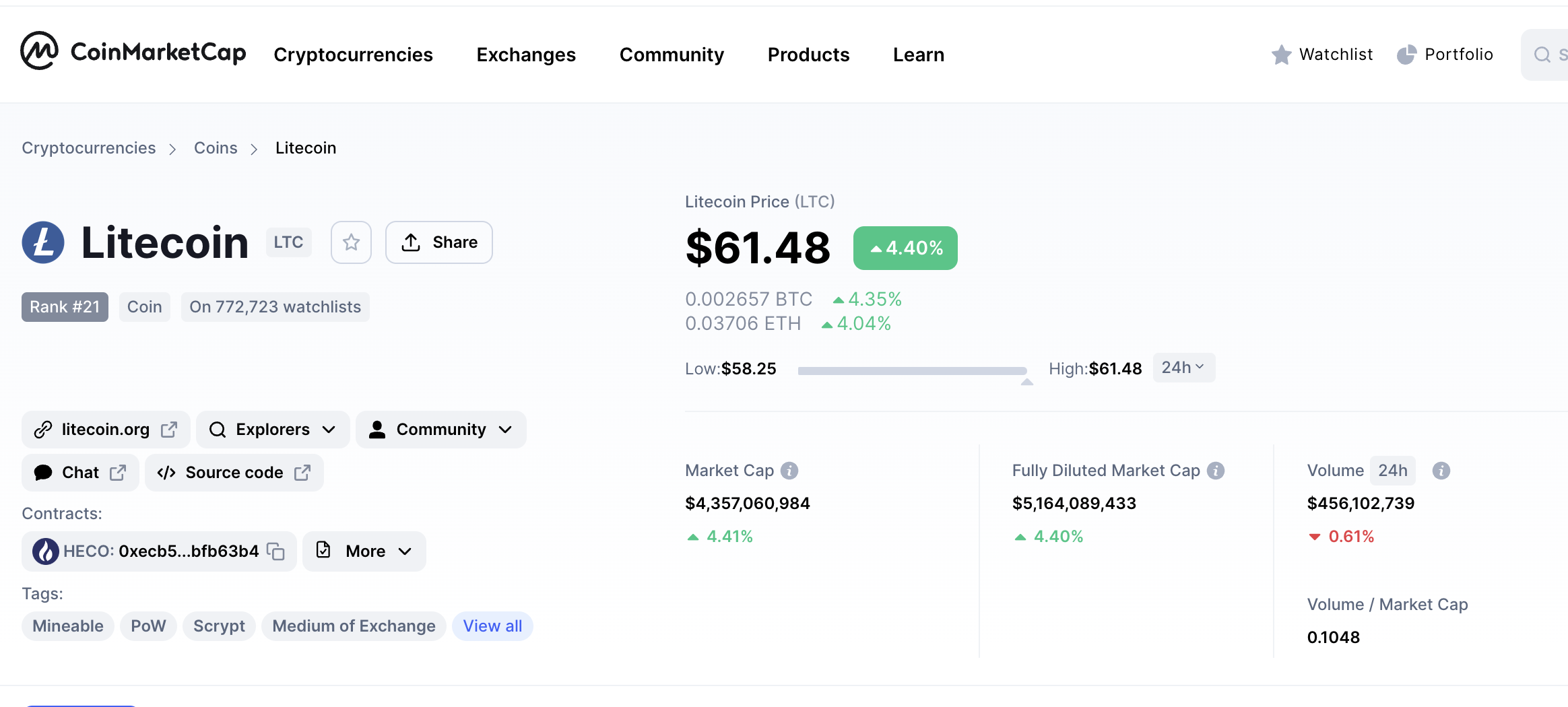 ViaBTC | ViaBTC｜如何进行莱特币挖矿，开采1枚LTC需要多久？