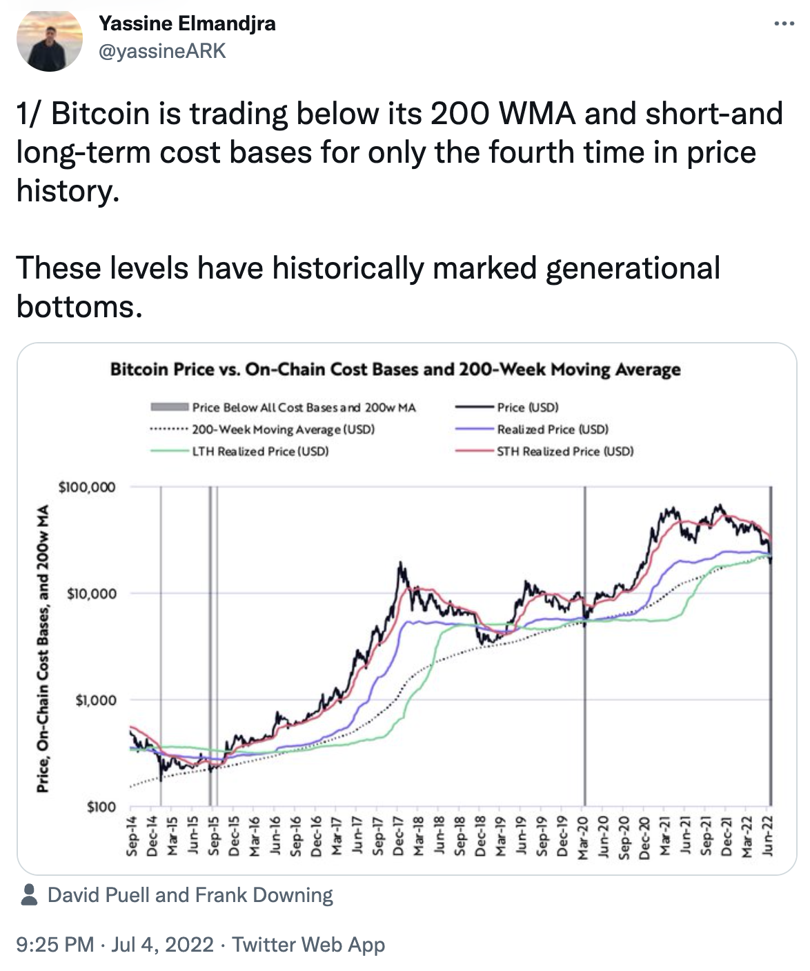 ViaBTC | ViaBTC｜30天内比特币算力下挫26%，加密熊市何时休？